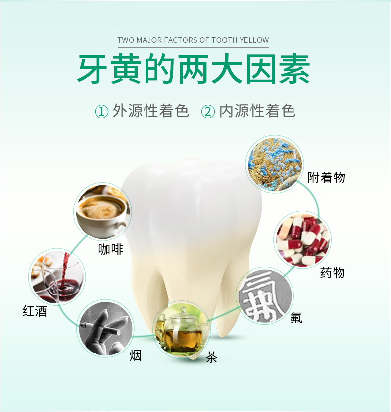 草珊瑚小苏打芦荟倍护牙膏白去黄牙垢去口臭亮白口气清新家庭实惠装