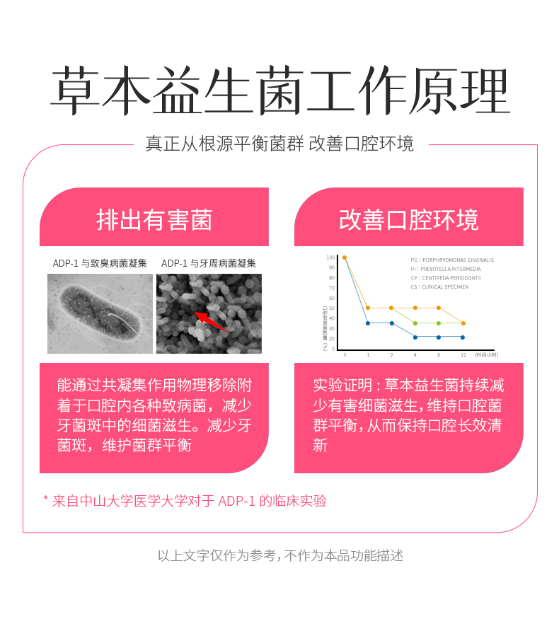 草珊瑚益生菌酵素白牙膏人杰地灵国风款牙膏定制
